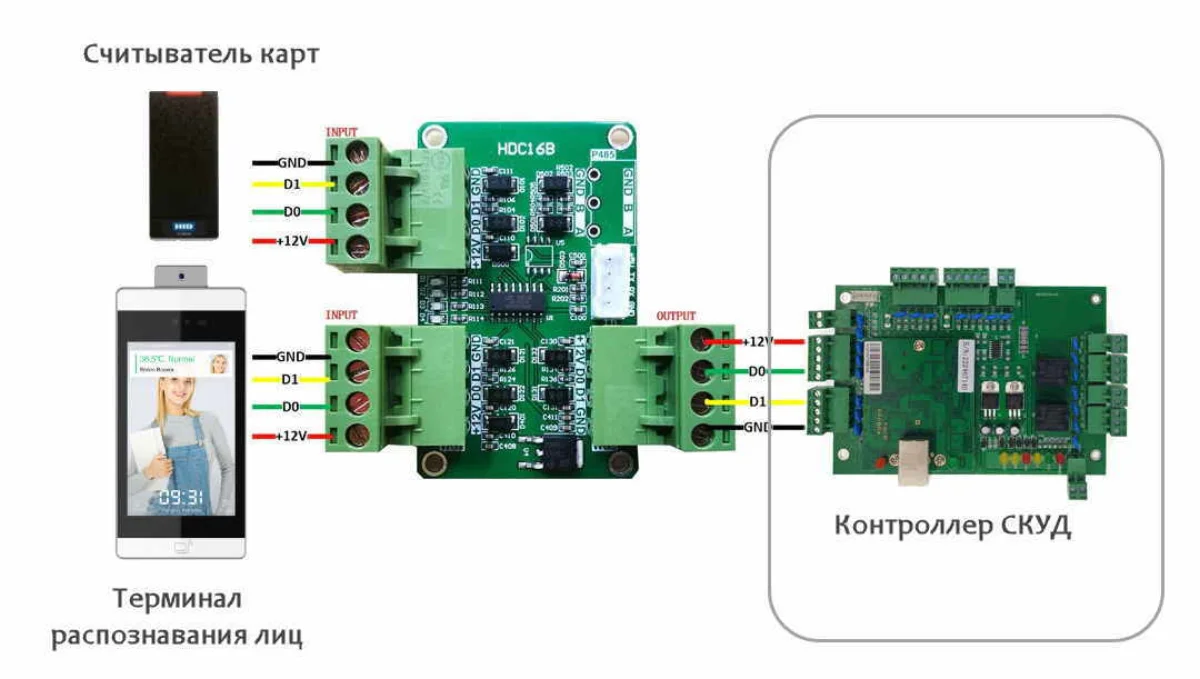 Схема подключения: считыватель карт + терминал распознавания лиц → разветвитель Wiegand (HDC16B) → контроллер СКУД
